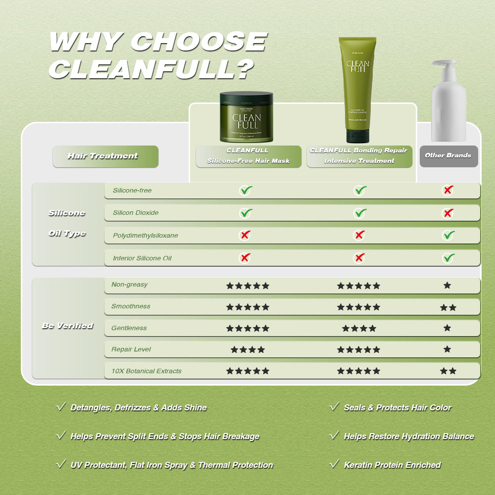 CLEANFULL BONDING REPAIR INTENSIVE TREATMENT