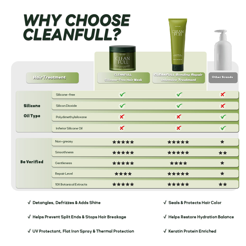 Hair Bonds Repair Botanical Treatment Professional Treatment